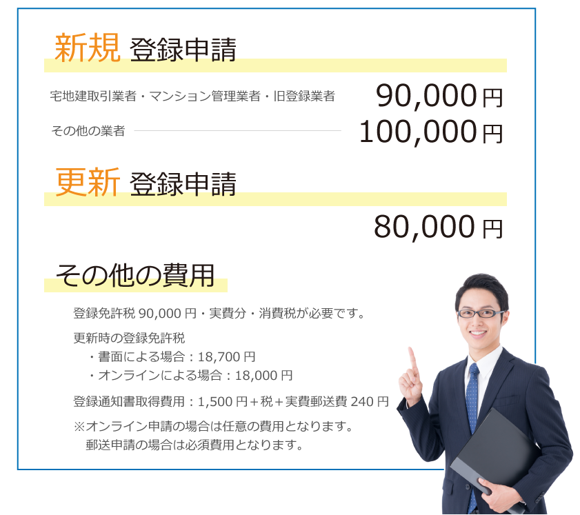 賃貸住宅管理業登録のプロだからできる！いつでも特別価格！
