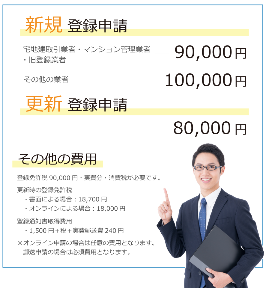 賃貸住宅管理業登録のプロだからできる！いつでも特別価格！